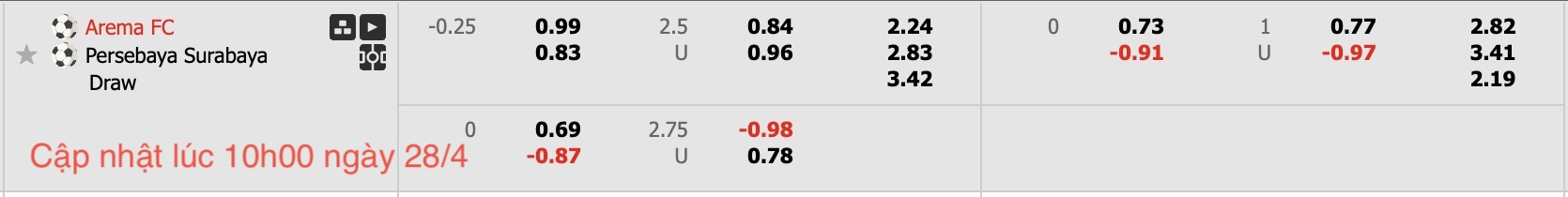 Nhận định, soi kèo Arema vs Persebaya Surabaya, 15h30 ngày 28/4: Lịch sử gọi tên - Ảnh 6