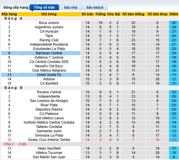 Nhận định, soi kèo Barracas Central vs Union Santa Fe, 01h00 ngày 29/4: Bệ phóng sân nhà - Ảnh 1