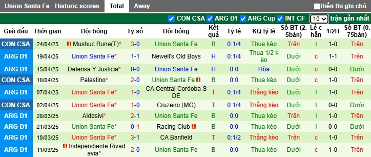 Nhận định, soi kèo Barracas Central vs Union Santa Fe, 01h00 ngày 29/4: Bệ phóng sân nhà - Ảnh 3