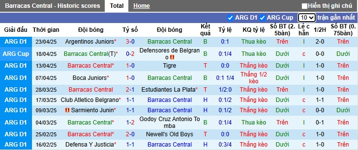 Nhận định, soi kèo Barracas Central vs Union Santa Fe, 01h00 ngày 29/4: Bệ phóng sân nhà - Ảnh 4