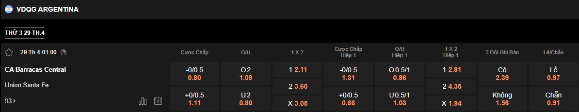 Nhận định, soi kèo Barracas Central vs Union Santa Fe, 01h00 ngày 29/4: Bệ phóng sân nhà - Ảnh 5