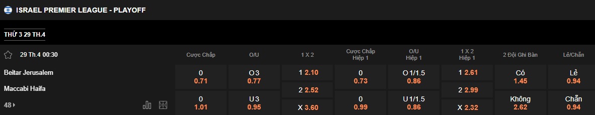 Nhận định, soi kèo Beitar Jerusalem vs Maccabi Haifa, 00h30 ngày 29/4: Khách khó đòi nợ - Ảnh 5