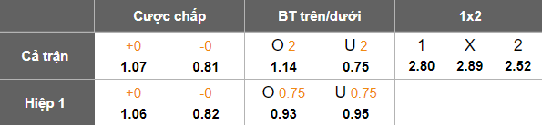 Nhận định, soi kèo Botafogo SP vs Goias, 05h30 ngày 29/4: Cửa trên thắng thế - Ảnh 5
