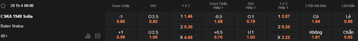 Nhận định, soi kèo CSKA 1948 Sofia vs Botev Vratsa, 00h00 ngày 29/4: Ám ảnh xa nhà - Ảnh 5