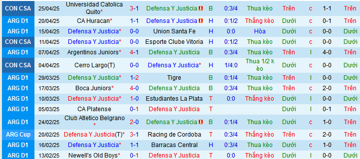 Nhận định, soi kèo Defensa y Justicia vs Racing Club, 05h30 ngày 29/4: - Ảnh 1