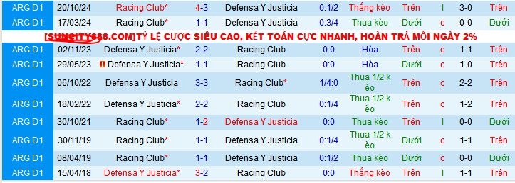 Nhận định, soi kèo Defensa y Justicia vs Racing Club, 05h30 ngày 29/4: - Ảnh 3