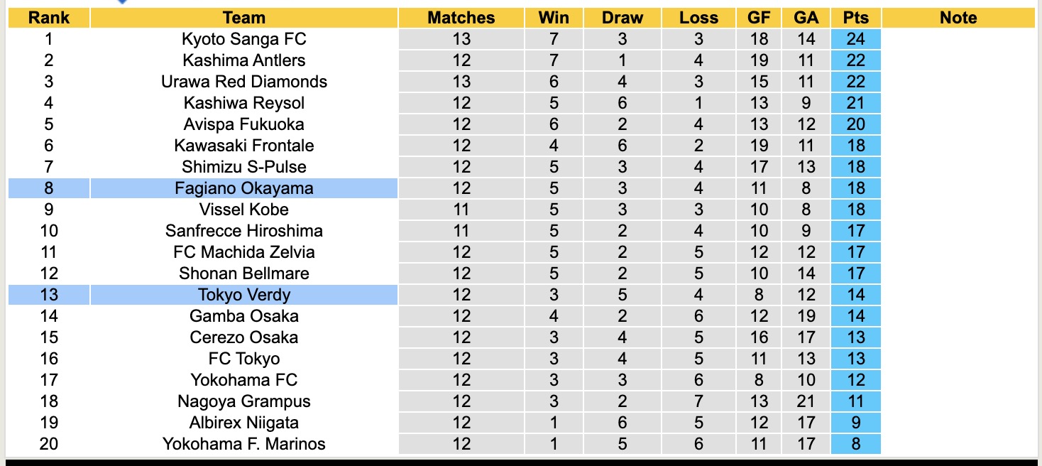 Nhận định, soi kèo Fagiano Okayamaa vs Tokyo Verdy, 12h00 ngày 29/4: Điểm tựa sân nhà - Ảnh 6