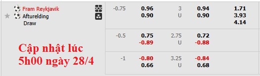 Nhận định, soi kèo Fram Reykjavik vs UMF Afturelding, 2h15 ngày 29/4: Tân binh cứng đầu - Ảnh 5