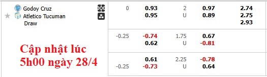 Nhận định, soi kèo Godoy Cruz vs Atletico Tucuman, 3h15 ngày 29/4: Cơ hội của chủ nhà - Ảnh 5