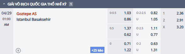 Nhận định, soi kèo Goztepe vs Istanbul Basaksehir, 0h00 ngày 29/4: Nối dài mạch thắng - Ảnh 1