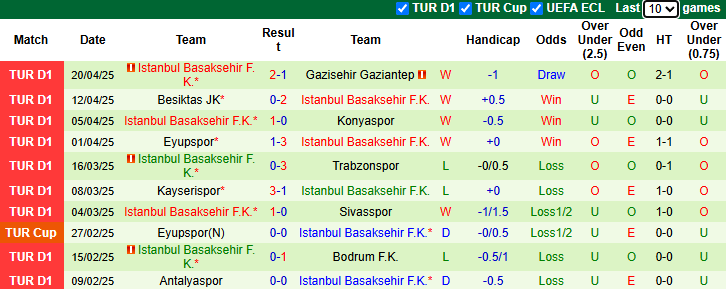 Nhận định, soi kèo Goztepe vs Istanbul Basaksehir, 0h00 ngày 29/4: Nối dài mạch thắng - Ảnh 3