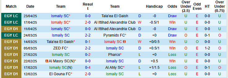 Nhận định, soi kèo Ismaily SC vs ZED FC, 23h00 ngày 28/4: Duy trì khoảng cách - Ảnh 2
