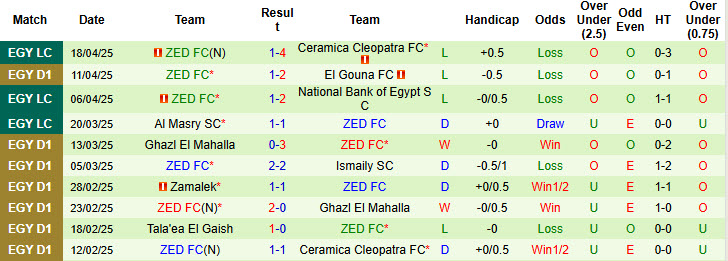 Nhận định, soi kèo Ismaily SC vs ZED FC, 23h00 ngày 28/4: Duy trì khoảng cách - Ảnh 3