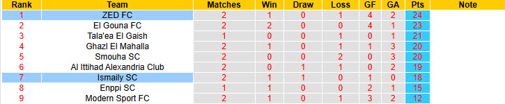 Nhận định, soi kèo Ismaily SC vs ZED FC, 23h00 ngày 28/4: Duy trì khoảng cách - Ảnh 5