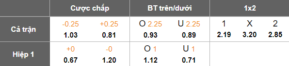 Nhận định, soi kèo Istra vs Slaven Belupo, 22h00 ngày 28/4: Chủ nhà ‘ghi điểm’ - Ảnh 5
