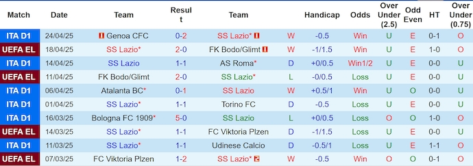 Nhận định, soi kèo Lazio vs Parma, 1h45 ngày 29/4: Nối mạch bất bại - Ảnh 2