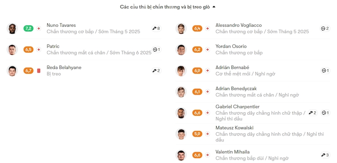 Nhận định, soi kèo Lazio vs Parma, 1h45 ngày 29/4: Nối mạch bất bại - Ảnh 6