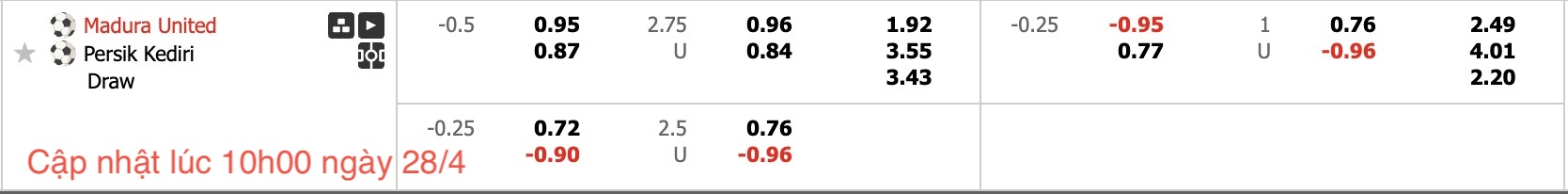 Nhận định, soi kèo Madura United vs Persik Kediri, 19h00 ngày 28/4: Chưa thấy niềm vui - Ảnh 6