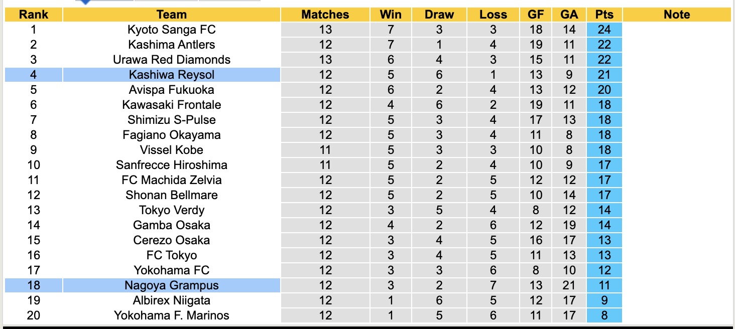 Nhận định, soi kèo Nagoya Grampus vs Kashiwa Reysol, 12h00 ngày 29/4: 3 điểm xa nhà - Ảnh 5