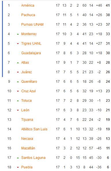 Nhận định, soi kèo Nữ Monterrey vs Nữ Tigres UANL, 09h00 ngày 29/4 - Ảnh 4