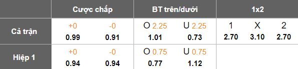Nhận định, soi kèo Panetolikos vs Athens Kallithea, 22h00 ngày 28/4: Khó cho khách - Ảnh 5