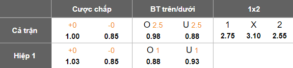Nhận định, soi kèo Petrolul vs Farul, 22h00 ngày 28/4: Cửa dưới thất thế - Ảnh 5