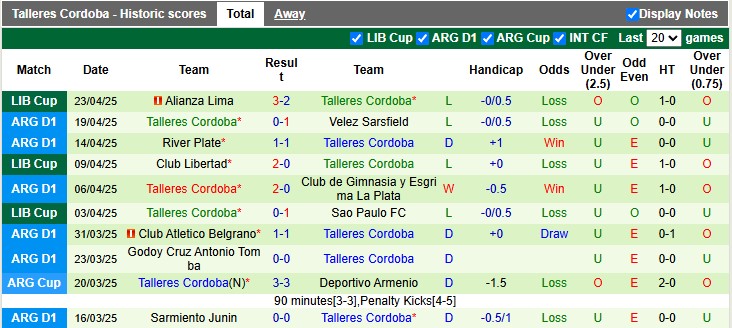 Nhận định, soi kèo Platense vs Talleres Cordoba, 5h00 ngày 30/4: Không dễ cho cả hai - Ảnh 2