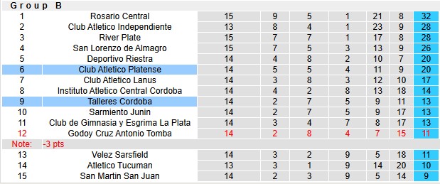 Nhận định, soi kèo Platense vs Talleres Cordoba, 5h00 ngày 30/4: Không dễ cho cả hai - Ảnh 4
