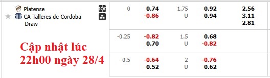 Nhận định, soi kèo Platense vs Talleres Cordoba, 5h00 ngày 30/4: Không dễ cho cả hai - Ảnh 5