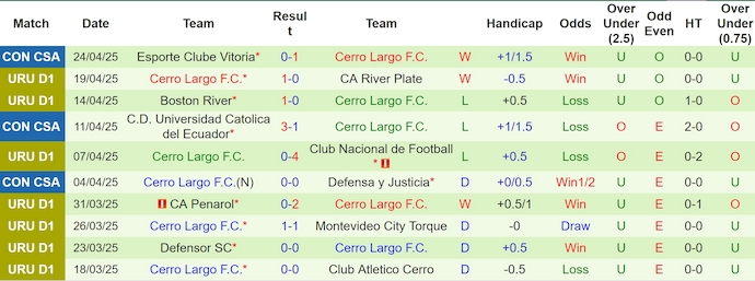 Nhận định, soi kèo Racing Club vs Cerro Largo, 1h00 ngày 29/4: Không dễ cho chủ nhà - Ảnh 3