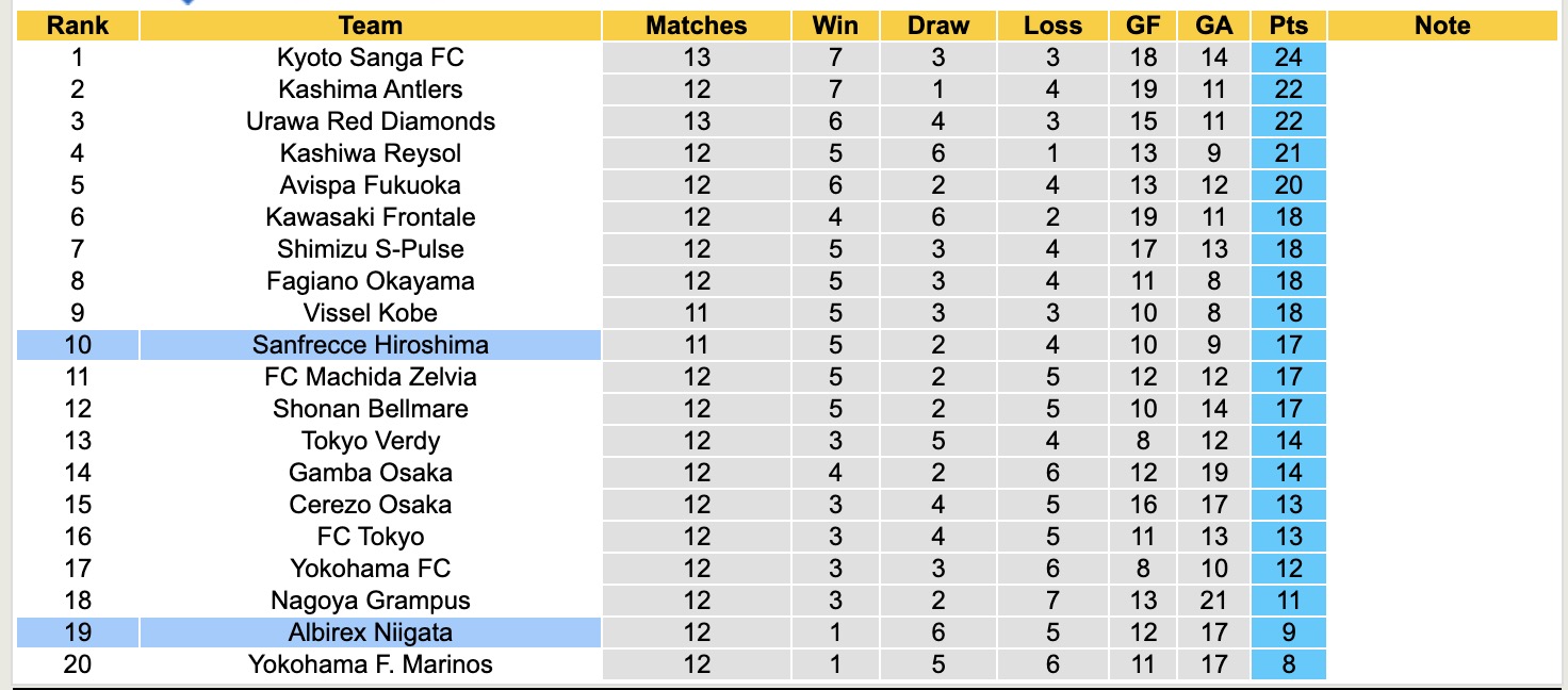 Nhận định, soi kèo Sanfrecce Hiroshima vs Albirex Niigata, 12h00 ngày 29/4: Những người khốn khổ - Ảnh 5