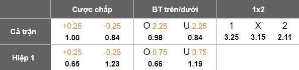Nhận định, soi kèo Septemvri vs Lokomotiv Plovdiv, 21h30 ngày 28/4: Cửa dưới ‘tạch’ - Ảnh 5