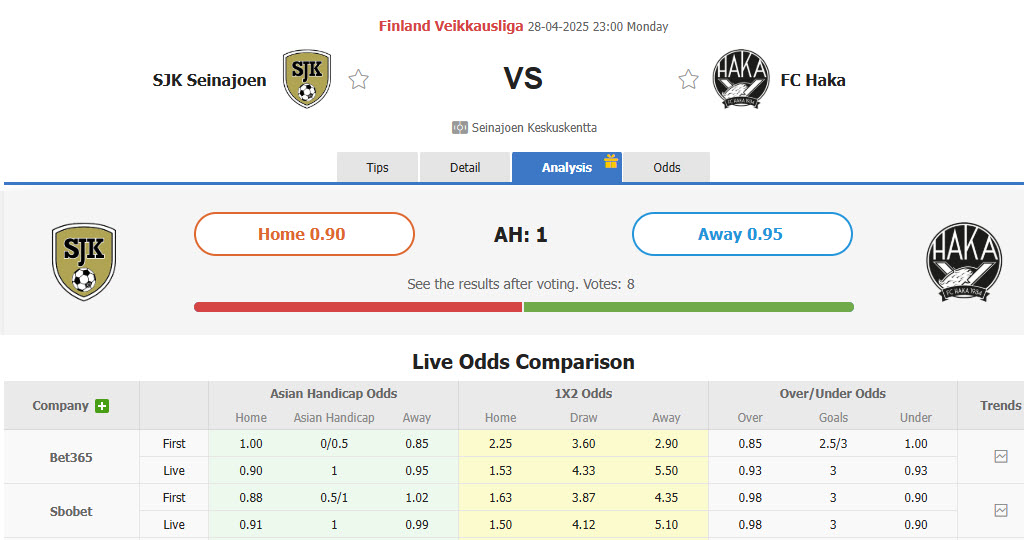 Nhận định, soi kèo SJK Seinajoki vs FC Haka, 23h00 ngày 28/4: Đứt mạch toàn thắng - Ảnh 1