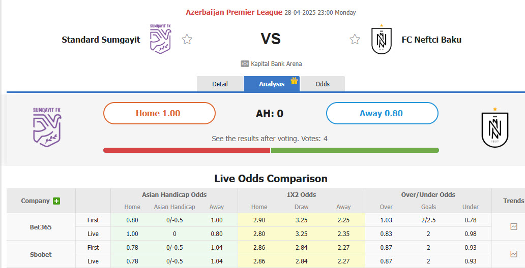 Nhận định, soi kèo Sumqayit FK vs Neftchi Baku, 23h00 ngày 28/4: Cơn khát chiến thắng kéo dài - Ảnh 1