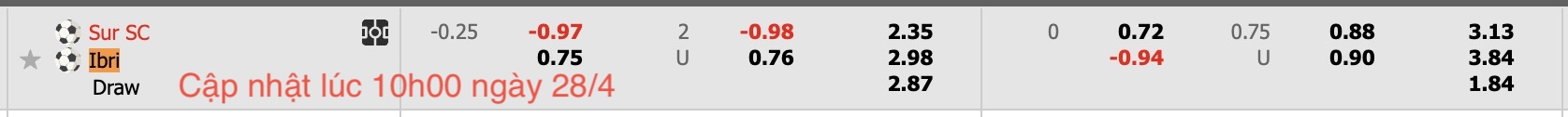 Nhận định, soi kèo Sur Club vs ibri, 20h45 ngày 28/4: Những người khốn khổ - Ảnh 6