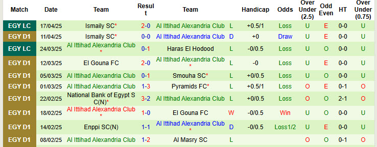 Nhận định, soi kèo Tala'ea El Gaish vs Al Ittihad Alexandria Club, 23h00 ngày 28/4: Cơ hội bứt phá - Ảnh 3