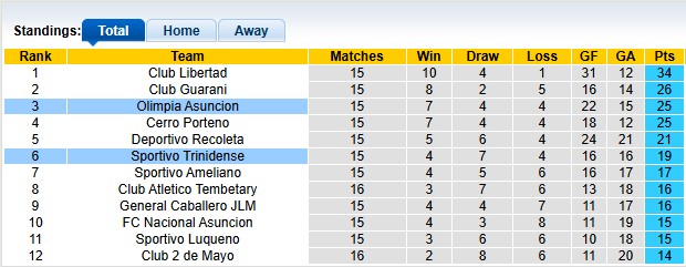 Nhận định, soi kèo Trinidense vs Olimpia Asuncion, 4h00 ngày 29/4: Khách lấn chủ - Ảnh 4