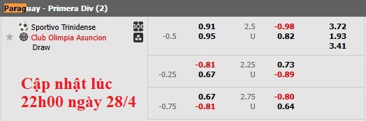 Nhận định, soi kèo Trinidense vs Olimpia Asuncion, 4h00 ngày 29/4: Khách lấn chủ - Ảnh 6