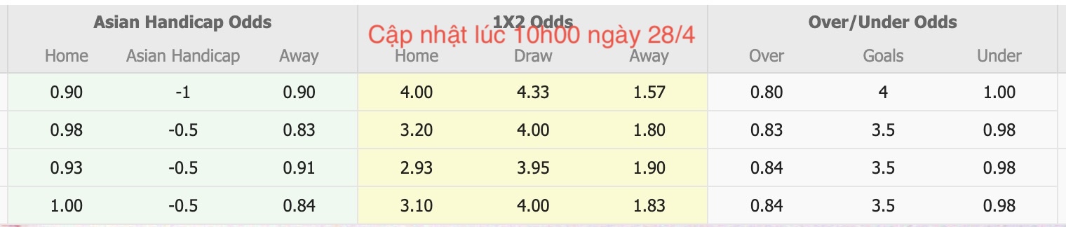 Nhận định, soi kèo U21 Coventry vs U21 Bournemouth, 19h00 ngày 28/4: Tiếp tục chiến thắng - Ảnh 7