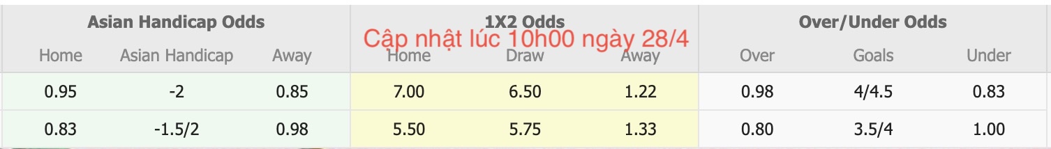 Nhận định, soi kèo U21 Crewe Alexandra vs U21 Brentford, 19h00 ngày 28/4: Sáng cửa dưới - Ảnh 6
