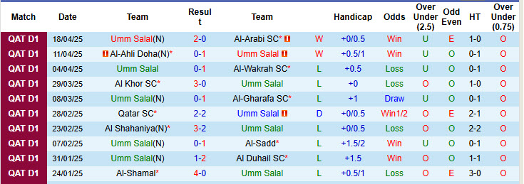 Nhận định, soi kèo Umm Salal vs Al Markhiya, 23h00 ngày 28/4: Trận đấu sống còn - Ảnh 2