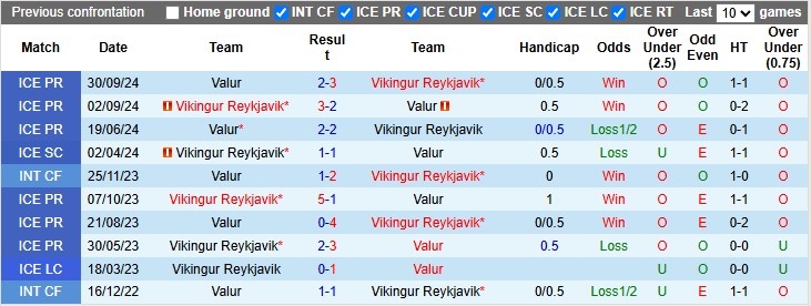 Nhận định, soi kèo Valur vs Vikingur, 2h15 ngày 29/4: Thăng hoa - Ảnh 3