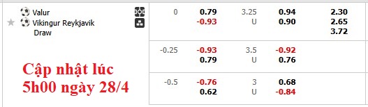 Nhận định, soi kèo Valur vs Vikingur, 2h15 ngày 29/4: Thăng hoa - Ảnh 5