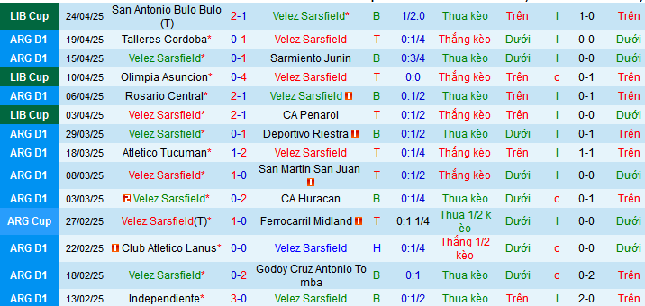 Nhận định, soi kèo Velez Sarsfield vs Gimnasia LP, 07h45 ngày 29/4 - Ảnh 1