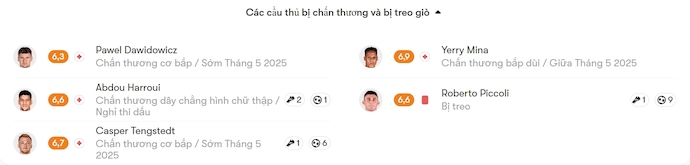 Nhận định, soi kèo Verona vs Cagliari, 1h45 ngày 29/4: Chia điểm - Ảnh 6