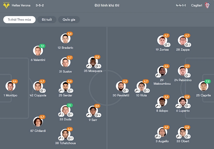 Nhận định, soi kèo Verona vs Cagliari, 1h45 ngày 29/4: Chia điểm - Ảnh 7
