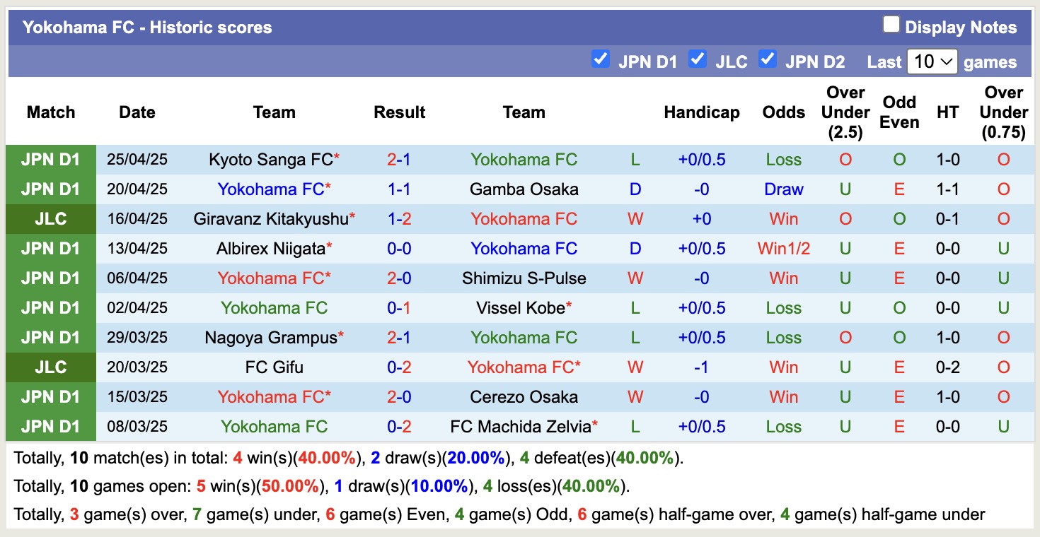 Nhận định, soi kèo Yokohama FC vs Kashima Antlers, 12h00 ngày 29/4: Lịch sử gọi tên - Ảnh 2
