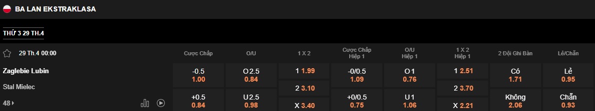 Nhận định, soi kèo Zaglebie Lubin vs Stal Mielec, 00h00 ngày 29/4: Dìm khách xuống đáy - Ảnh 5