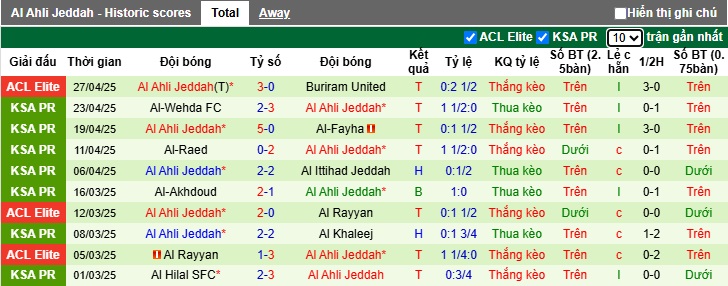Nhận định, soi kèo Al Hilal vs Al-Ahli, 23h30 ngày 29/4: Dắt nhau vào hiệp phụ - Ảnh 2