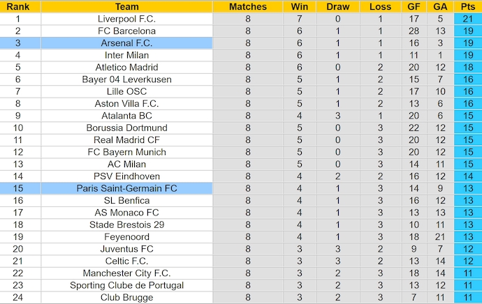 Nhận định, soi kèo Arsenal vs PSG, 2h00 ngày 30/4: Thận trọng - Ảnh 5